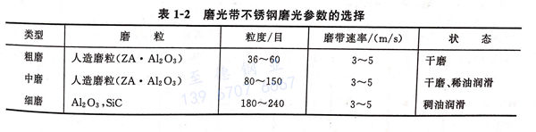 表 1-2 磨光帶不銹鋼磨光參數(shù)的選擇.jpg