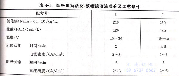 表 1.jpg