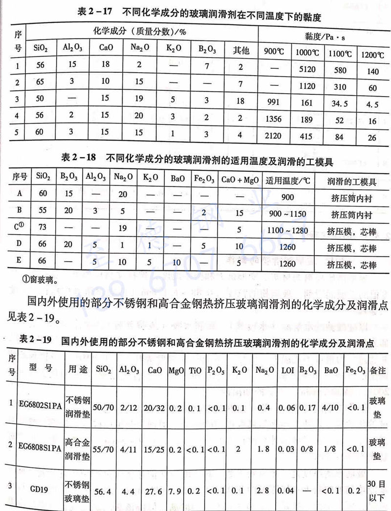 表 2-17 不同化學成分的玻璃潤滑劑在不同溫度下的黏度.jpg