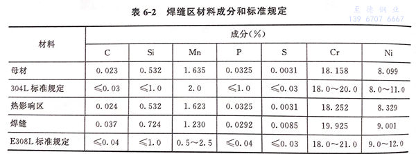 表 2.jpg