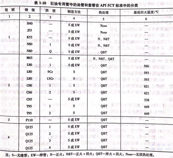 表 1-10.jpg