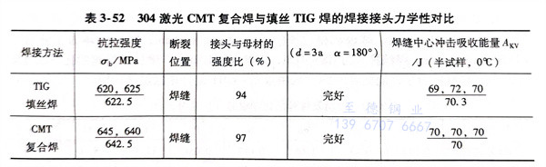 表 52.jpg