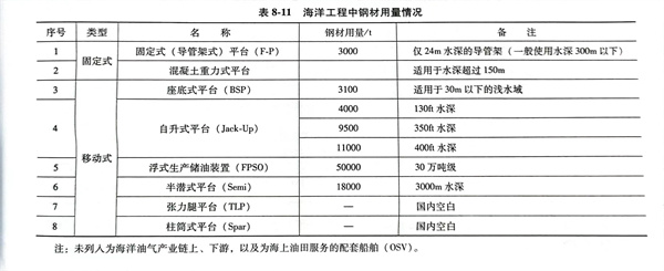 表 11.jpg