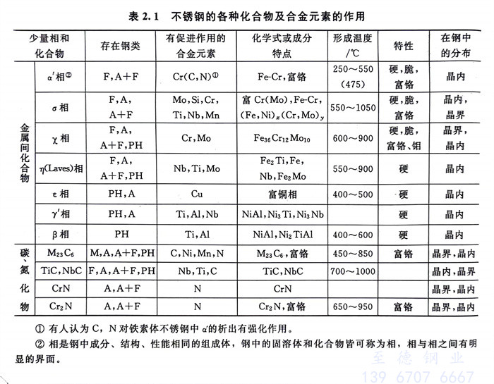 表 1.jpg